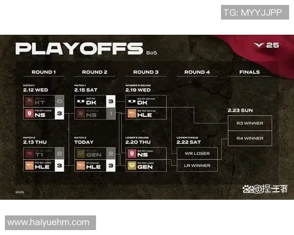 战术复盘与团战策略解析助你在英雄联盟中逆转战局